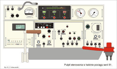 Rysunek pulpitu w kabinie maszynisty wagonu Mc serii 81